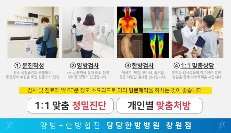 창원체형교정 종류, 비용(가격), 기간 알려드려요! : 네이버 블로그