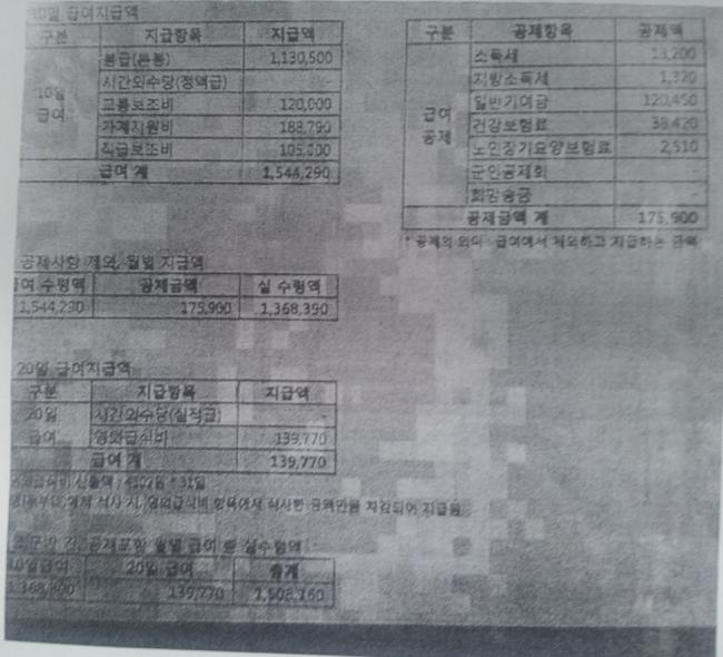 소위 월급은 얼마일까? - 유용원의 군사세계