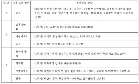 윤영준의 Edu틱!톡!]서울대 의대 학생부종합전형 합격 '생기부' 비법은② : 네이트뉴스