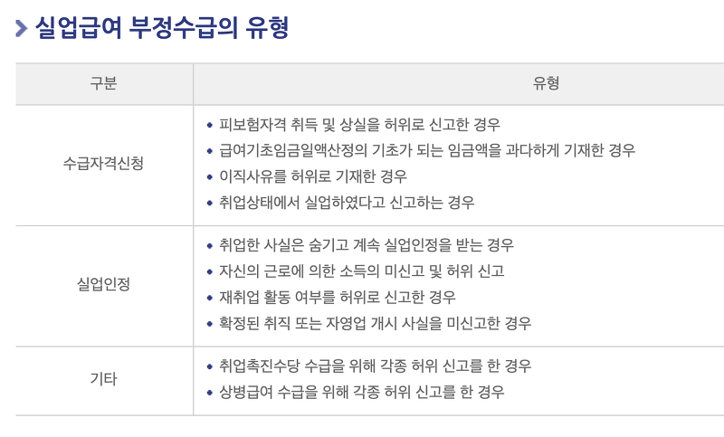 실업급여 부정수급 자진신고 ... 안하면 어떻게 될까?