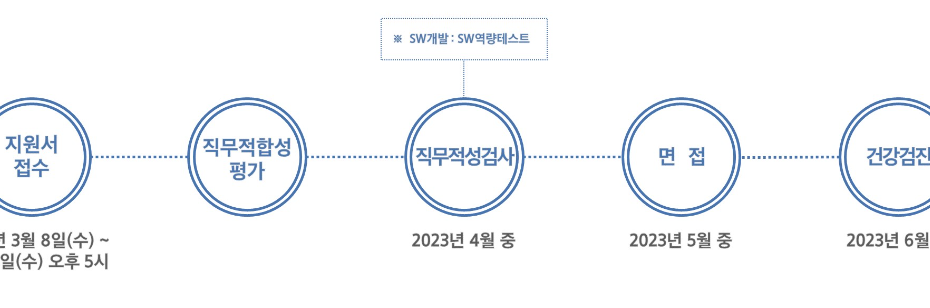 삼성 신입사원 2023년 상반기 채용 공지