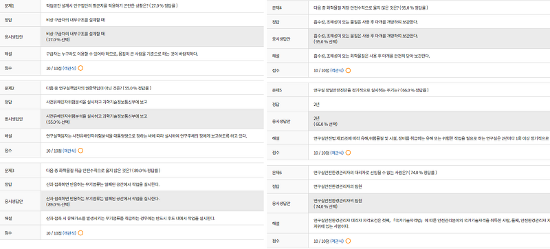 2023 [연구실 안전교육] 안전의식(1반)