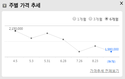 가전제품 싸게 사는 법 : 가전제품 할인 팁 (1부 : 오프라인)