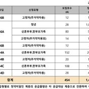 서울 역세권 수서 행복주택 A2Bl 알아보기!