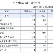 서울 역세권 수서 행복주택 A2Bl 알아보기!