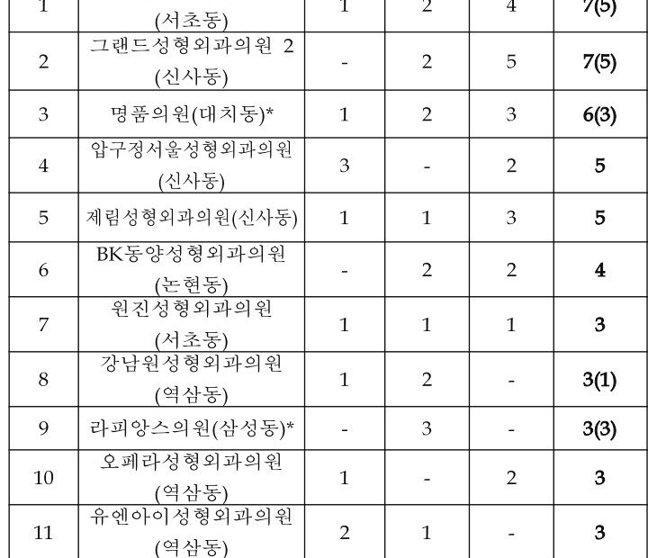 성형외과 블랙리스트, 성형 부작용 및 주의사항 : 네이버 블로그