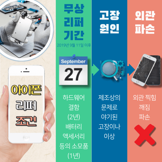 아이폰 무상 리퍼 조건 6가지 | 아이폰 무상 As 리퍼 기간 조회 방법