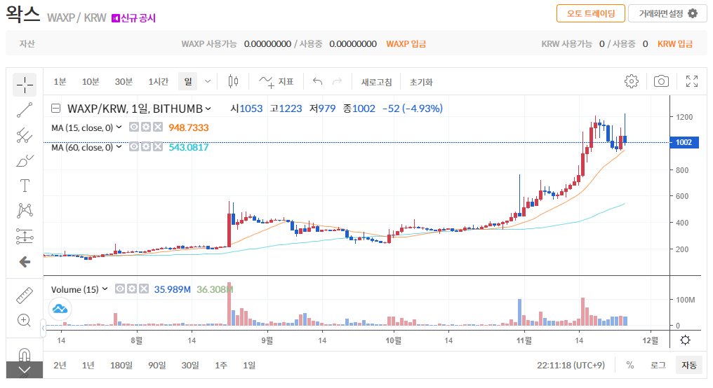 아는게 힘! 왁스코인 Waxp 완벽정리 시세전망