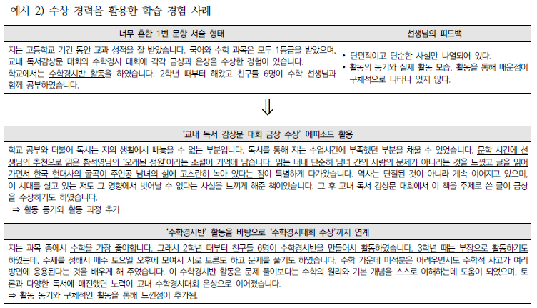 2022학년도 자기소개서(자소서) 1번 문항 작성법 및 예시