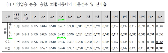 2021년 내차 중고차 시세 알아보기(차량 표준시가)