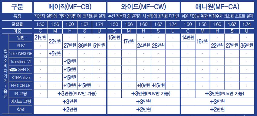 국산 캐미 누진다초점렌즈 가격을 알아봅시다 -4-