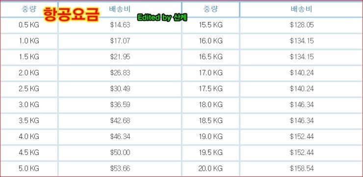 일본 배대지, 어느 곳을 선택해야할까? (3사 비교) : 네이버 블로그