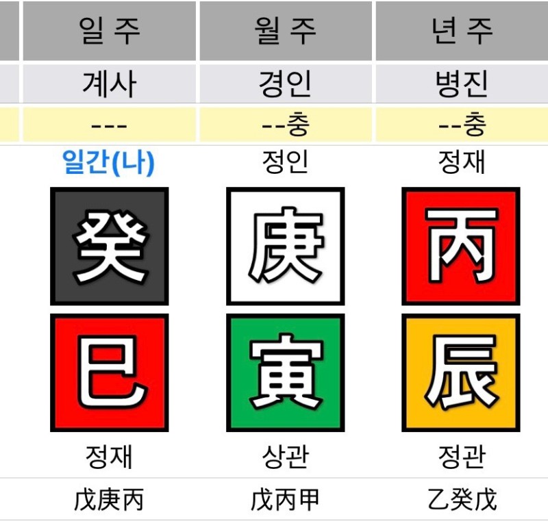 1. 남의 남자를 뺏는 여자 사주 : 네이버 블로그