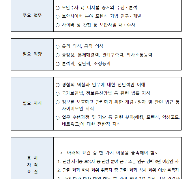 사이버수사대 채용 응시자격 변경됩니다 : 네이버 블로그