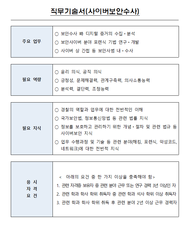 사이버수사대 채용 응시자격 변경됩니다 : 네이버 블로그