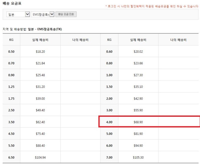 배송대행업체 3사 일본 배송비 금액 비교 : 네이버 블로그