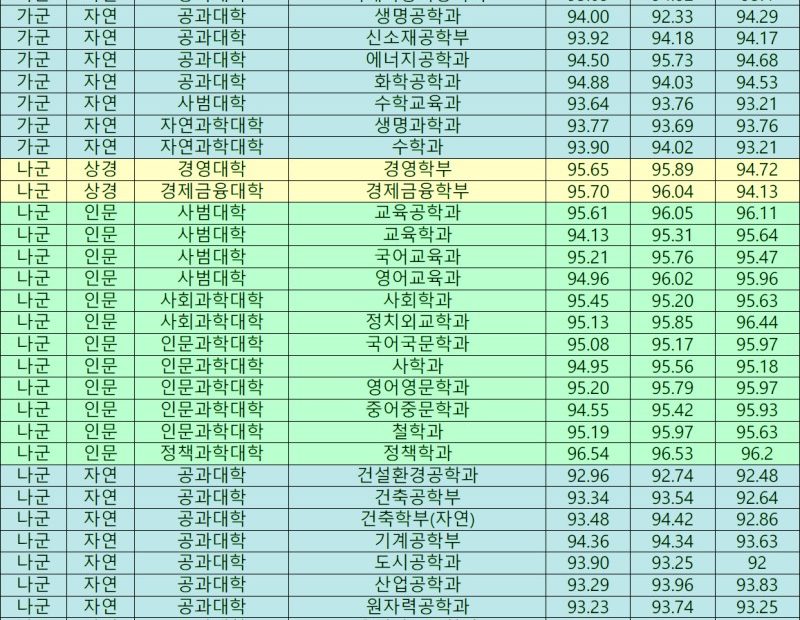 한양대 정시등급 Ver.2020학년도 : 네이버 블로그