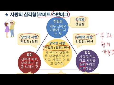 고1  기술가정 Ⅰ.인간발달과 가족 1. 끌림의 시작‘사랑’, 가족의 시작 ‘결혼’