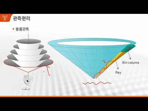 이해하기 쉬운 기상레이더 - 기상레이더 관측원리