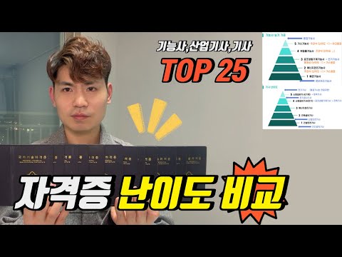 지금까지 딴 모든 자격증 난이도 순위 TOP 25  (국가기술자격증 : 기사,산업기사,기능사)