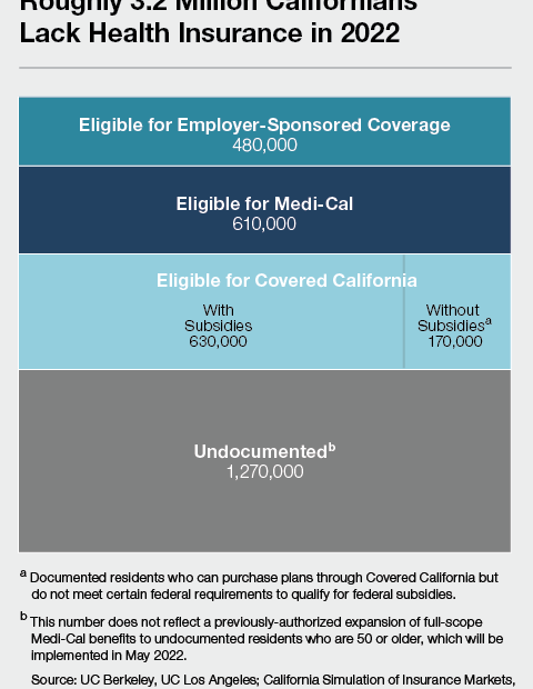 The 2022-23 Budget: Health Care Access And Affordability