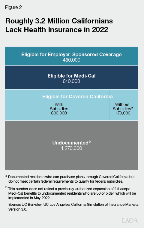 The 2022-23 Budget: Health Care Access And Affordability