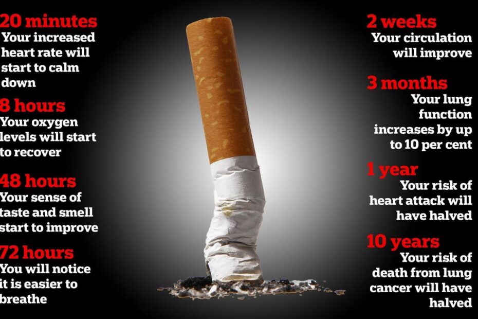 Stoptober: You Can See The Benefits Of Quitting Smoking After 20 Minutes,  Experts Reveal | Daily Mail Online