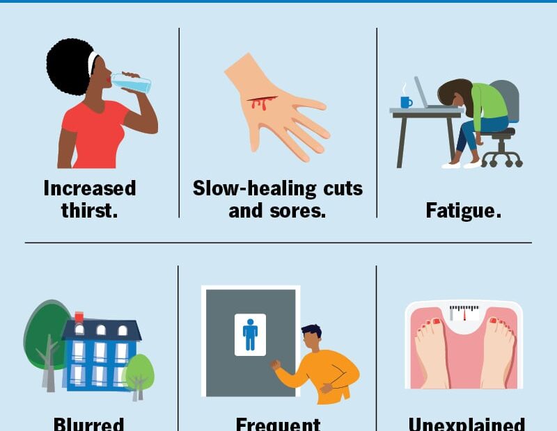 Diabetes: What It Is, Causes, Symptoms, Treatment & Types