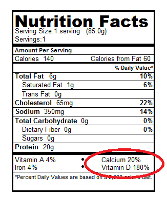 Is Canned Fish The Ideal Source Of Calcium? | Nutrition Over Easy