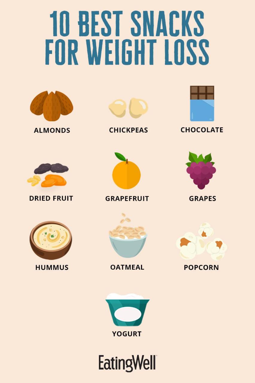 10 Best Healthy Snacks For Weight Loss