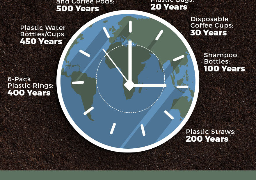 How Long Does It Take For Plastic To Decompose? - The Earthling Co.