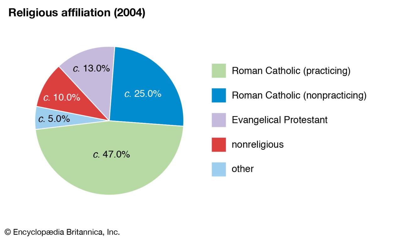 Costa Rica - Spanish, Indigenous, English | Britannica