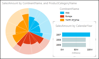 Pie Charts In Power View - Microsoft Support