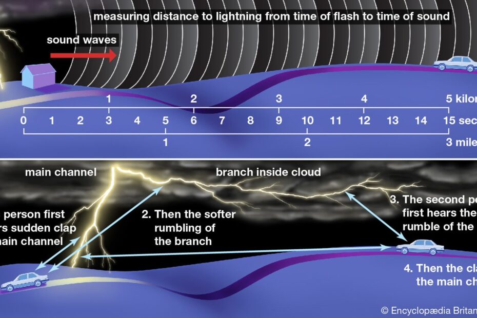 Thunderstorm - Lightning, Rain, Wind | Britannica