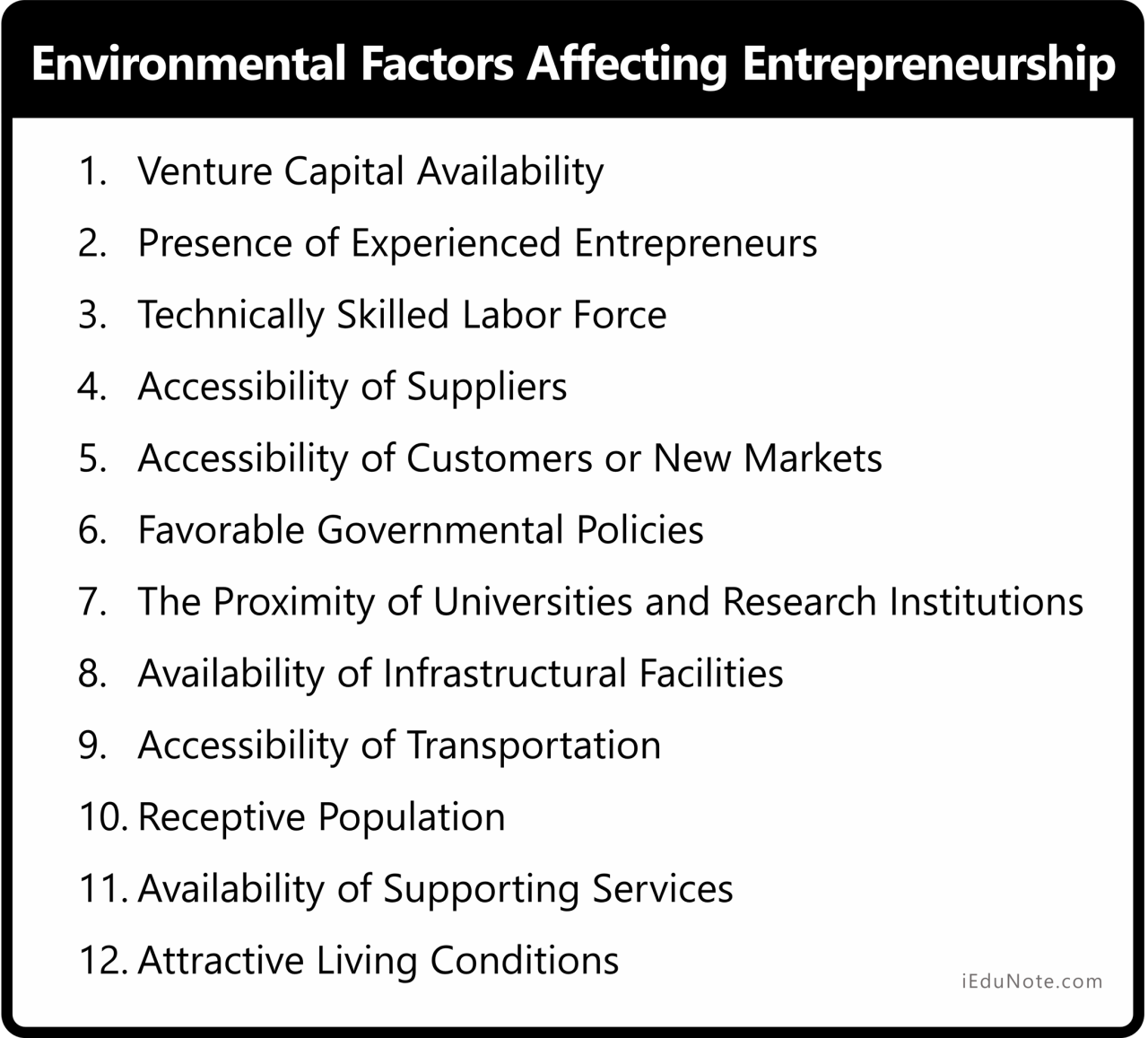 Environmental Factors Affecting Entrepreneurship