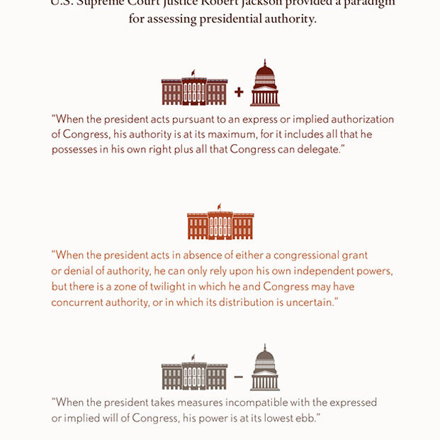 U.S. Foreign Policy Powers: Congress And The President | Council On Foreign  Relations