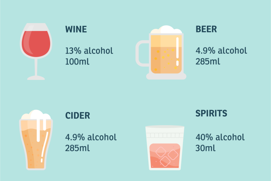 How Alcohol Affects Your Health | Healthdirect