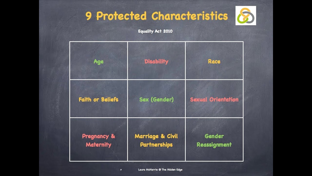 Protected Characteristics – Laura Mcharrie @ The Hidden Edge