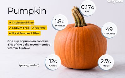 Kabocha Squash Nutrition Facts And Health Benefits