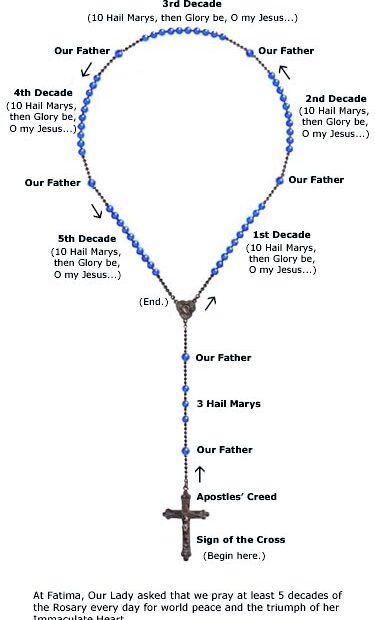 How To Pray The Rosary – Cmri: Congregation Of Mary Immaculate Queen