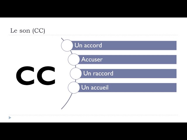 French For Beginner I Pronunciation I The Sound Cc - Youtube