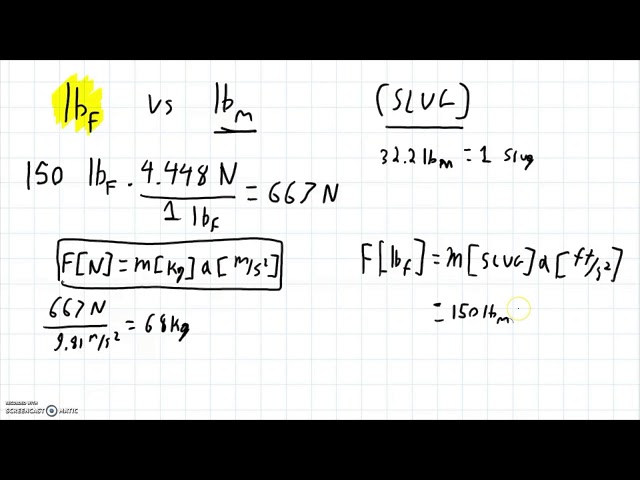 Pounds Force Vs Pounds Mass (Lbf Vs Lbm) - Youtube