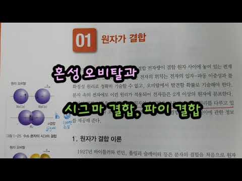 고급화학-혼성오비탈과 시그마 결합, 파이 결합